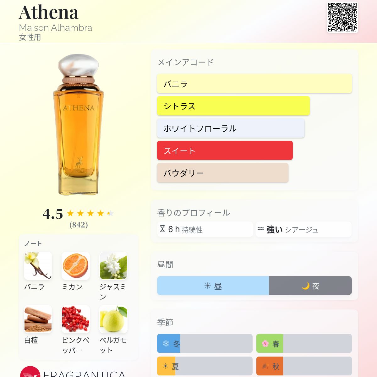 Athena Maison Alhambra 香水 - 2025年の女性用 新着フレグランス
