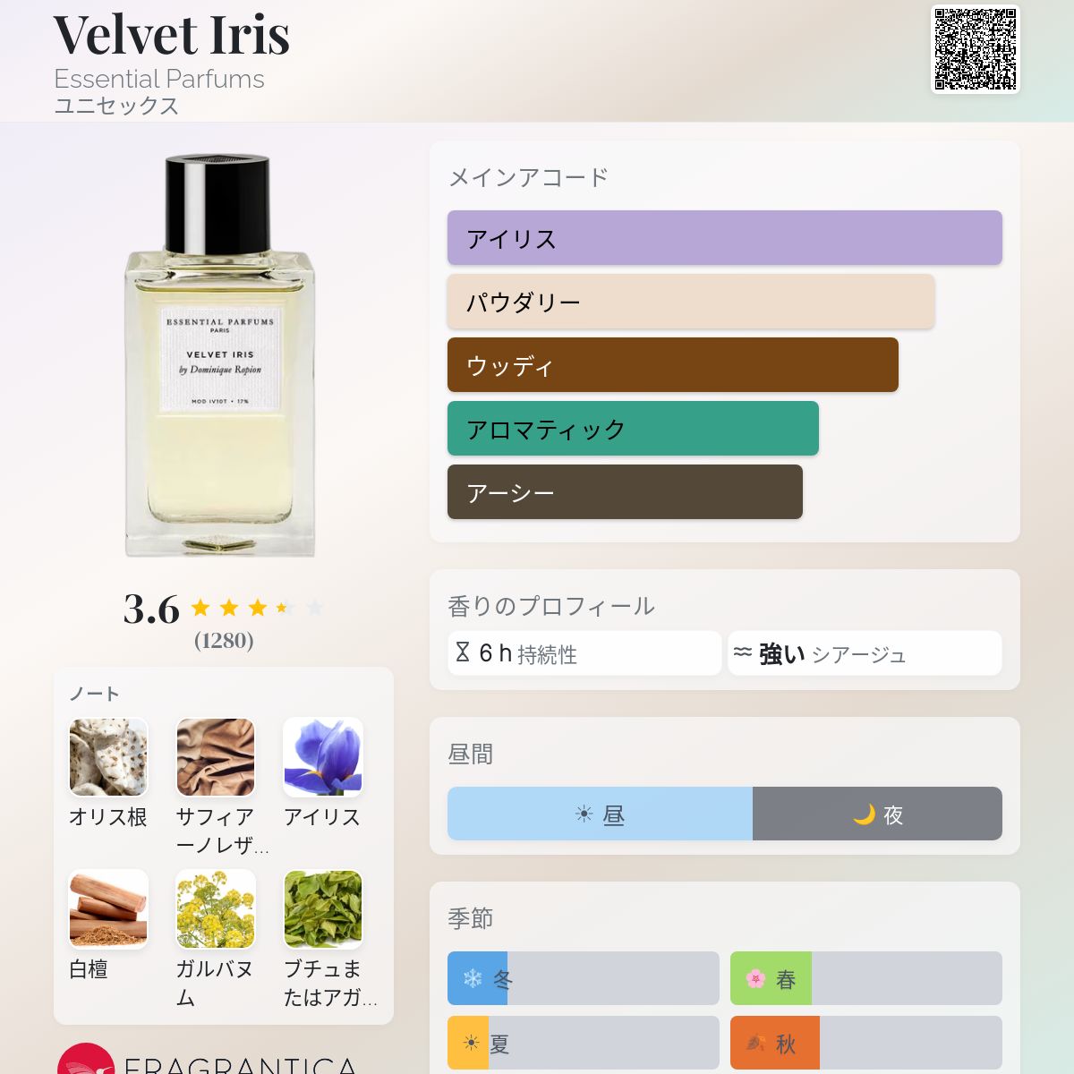 Velvet Iris Essential Parfums 香水 - 2025年のユニセックス 新着