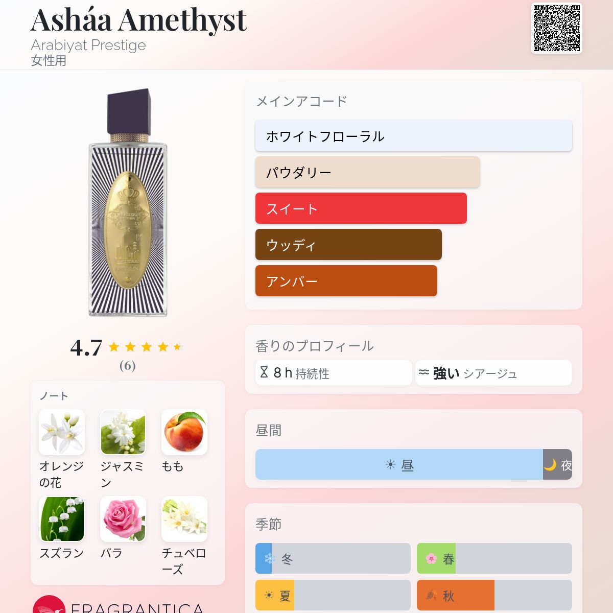 Asháa Amethyst Arabiyat Prestige 香水 - 2024年の女性用 新着