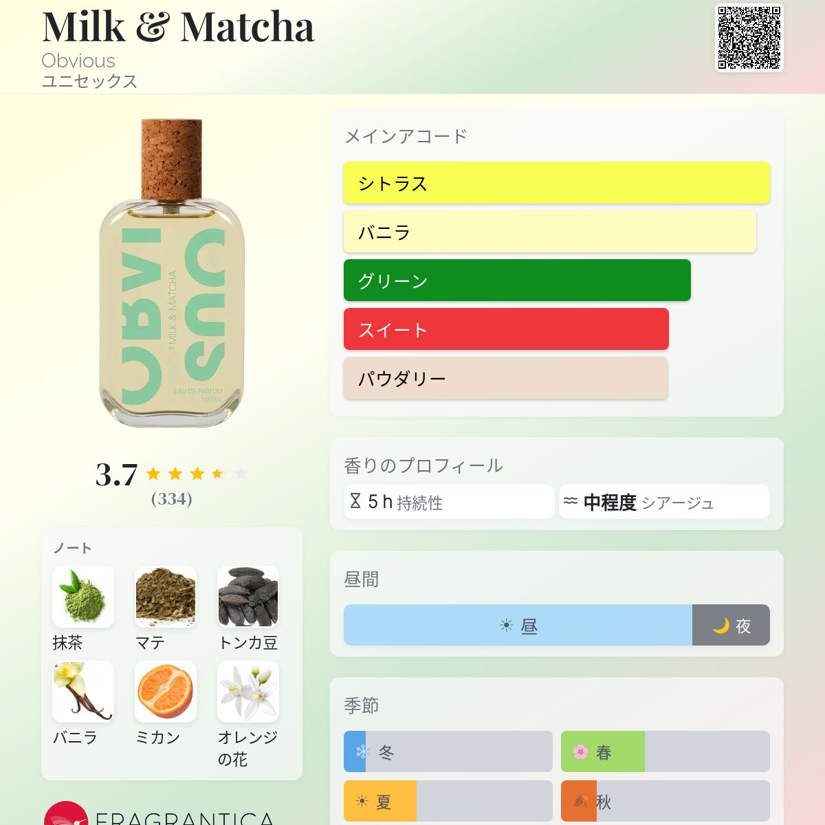 Milk & Matcha Obvious 香水 - 2025年のユニセックス 新着フレグランス