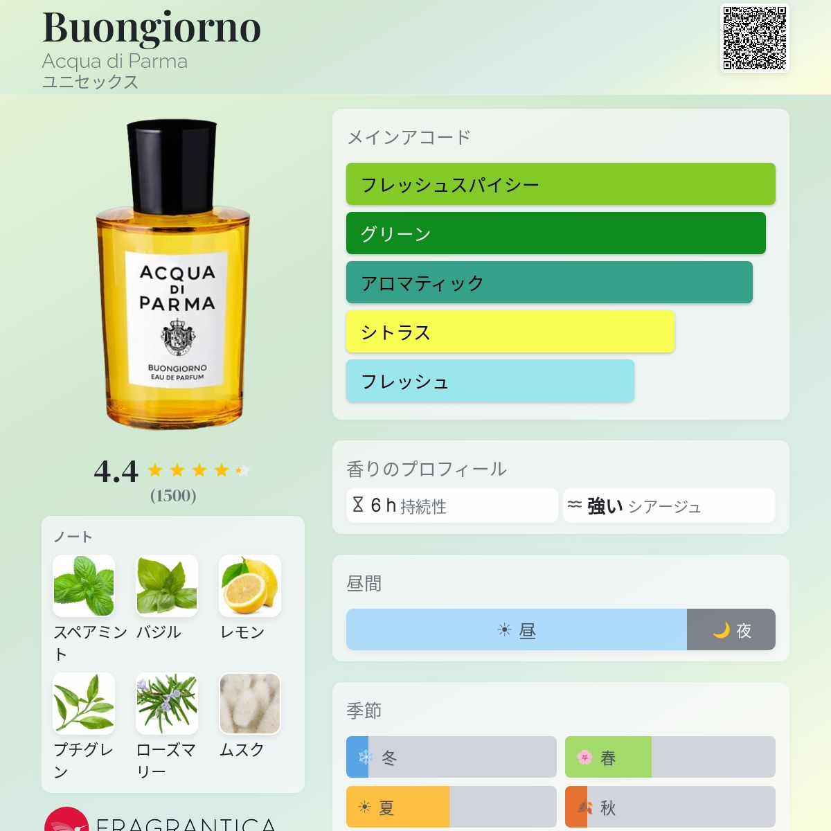 Buongiorno Acqua di Parma 香水 - 2025年のユニセックス 新着フレグランス