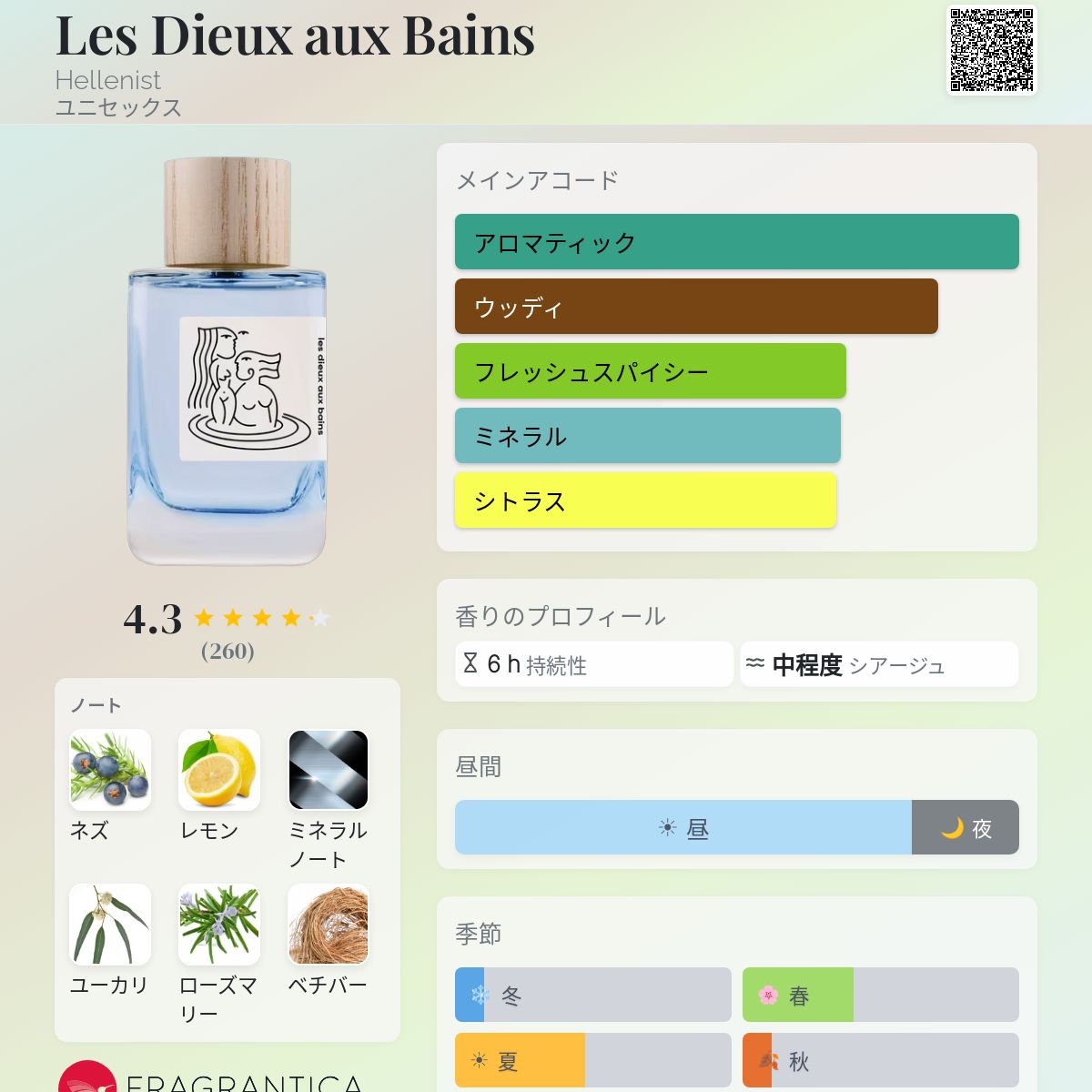 Les Dieux aux Bains Hellenist 香水 - 2025年のユニセックス 新着