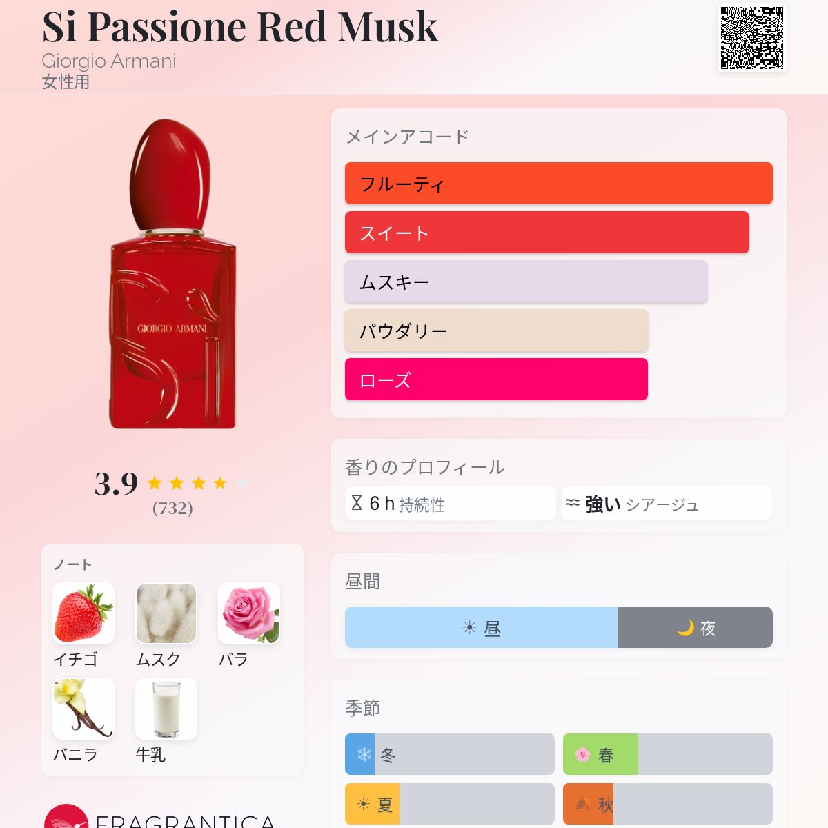 Si Passione Red Musk Giorgio Armani 香水 - 2025年の女性用 新着