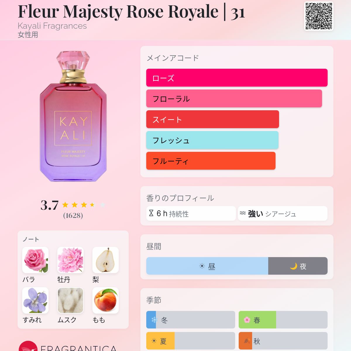 Fleur Majesty Rose Royale | 31 Kayali Fragrances 香水 - 2025年の