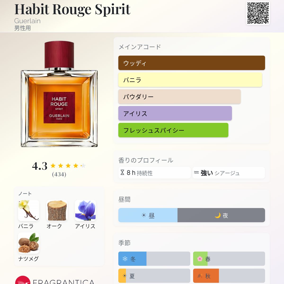 Habit Rouge Spirit Guerlain コロン - 2025年の男性用 新着フレグランス