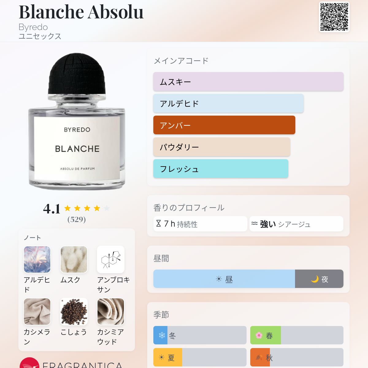 Blanche Absolu Byredo 香水 - 2025年のユニセックス 新着フレグランス