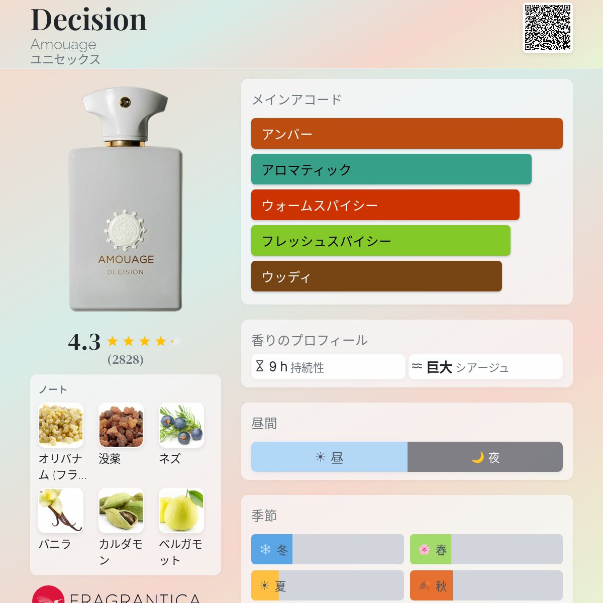 Decision Amouage 香水 - 2025年のユニセックス 新着フレグランス