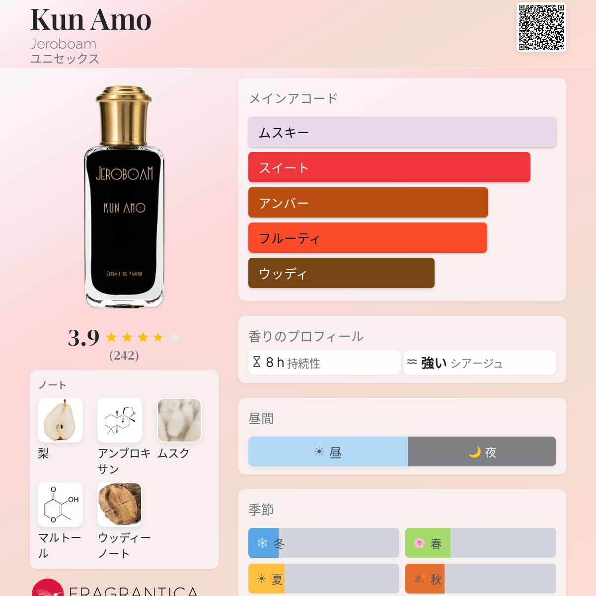 Kun Amo Jeroboam 香水 - 2025年のユニセックス 新着フレグランス