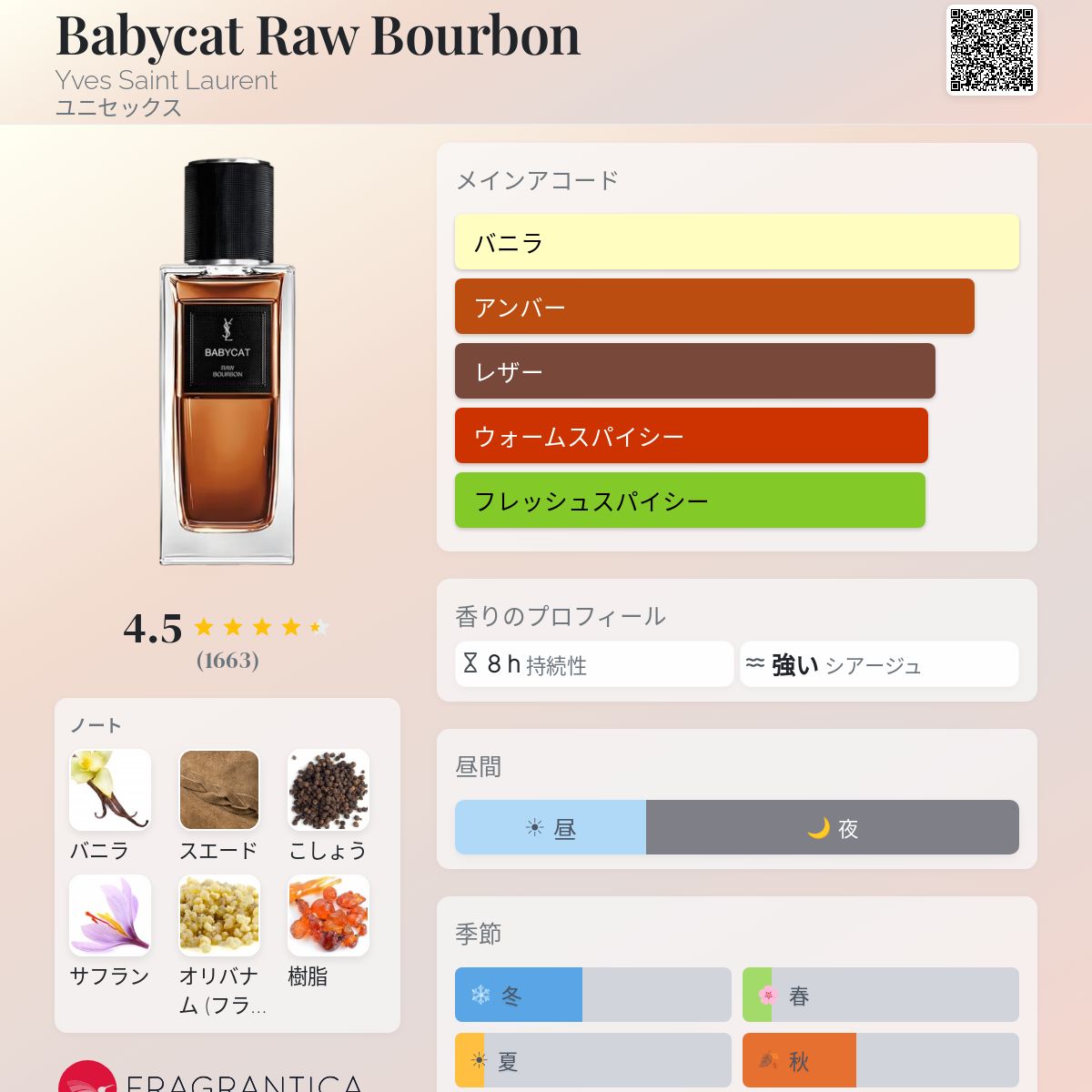 Babycat Raw Bourbon Yves Saint Laurent 香水 - 2025年のユニセックス 