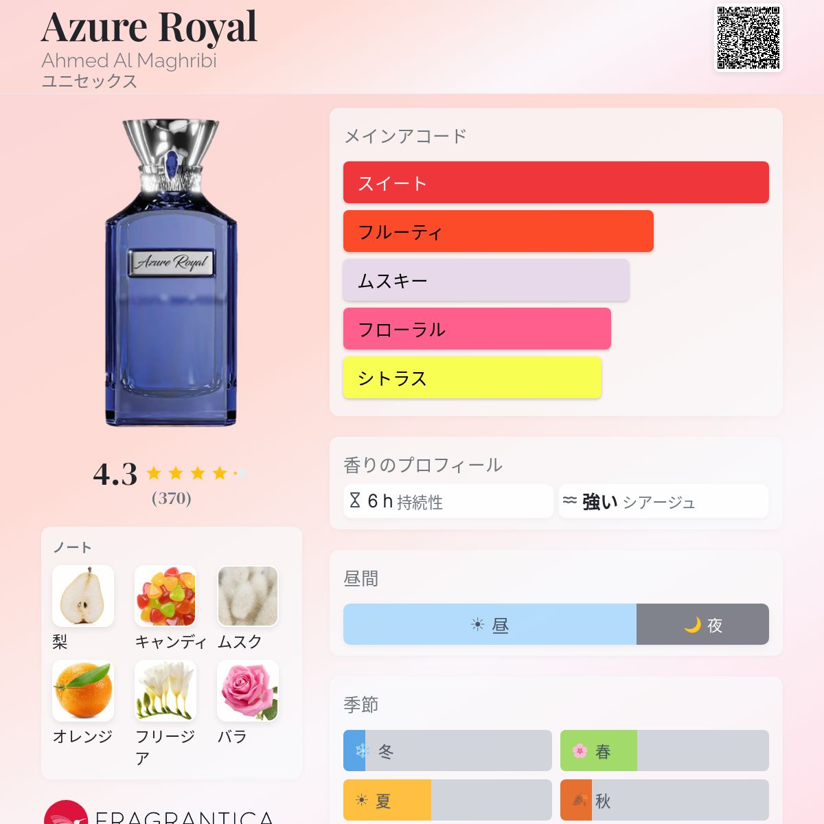 Azure Royal Ahmed Al Maghribi 香水 - 2024年のユニセックス フレグランス