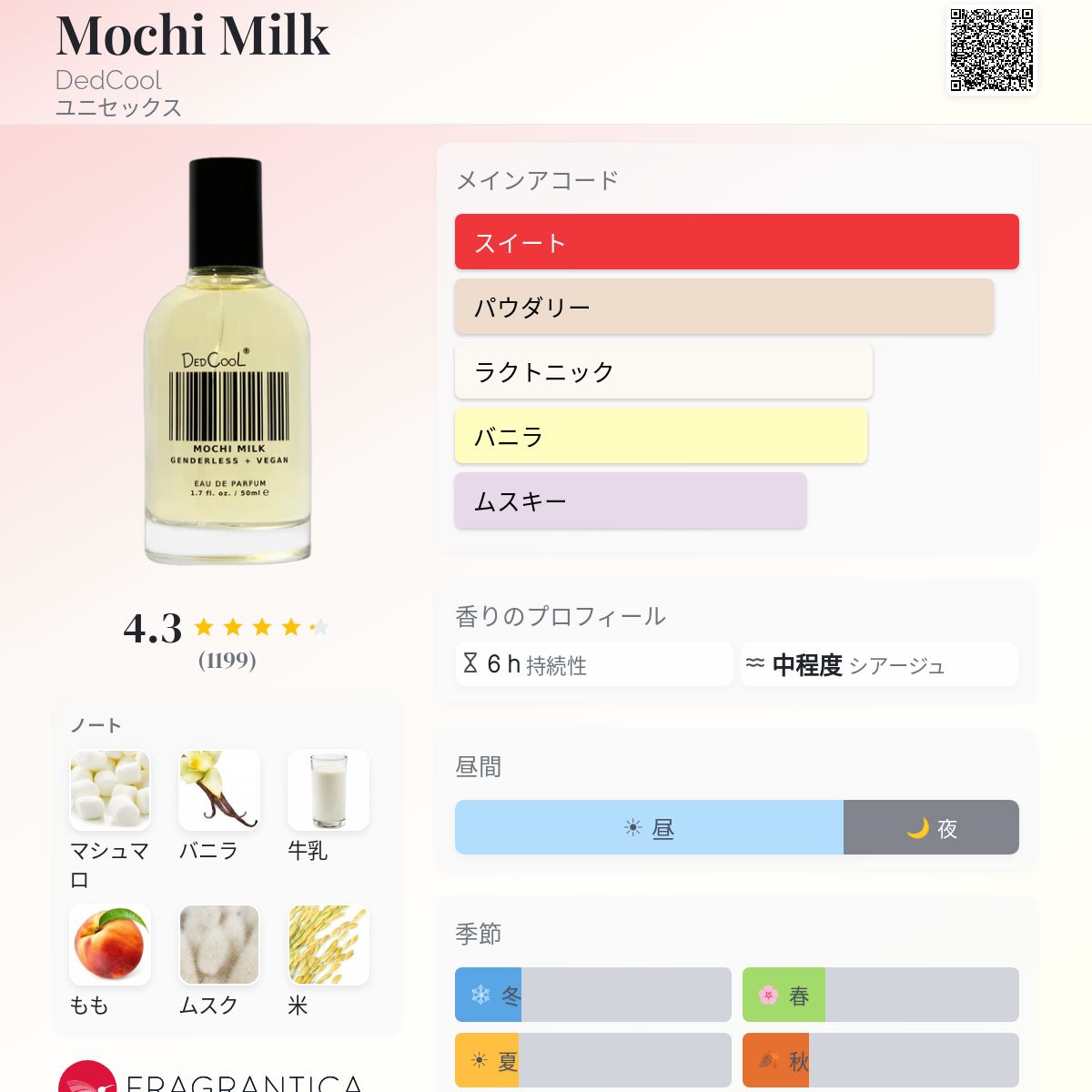 Mochi Milk DedCool 香水 - 2025年のユニセックス 新着フレグランス
