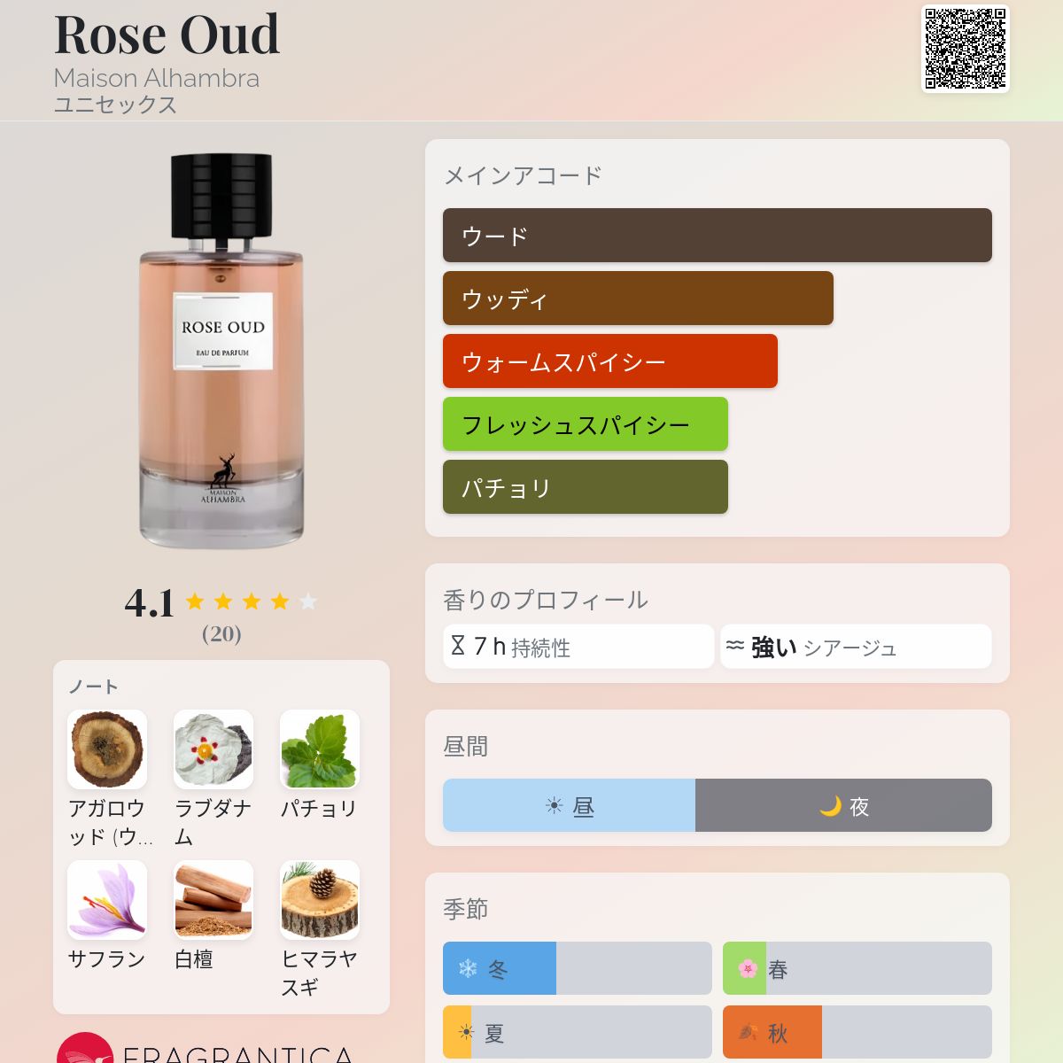 Rose Oud Maison Alhambra 香水 - 2022年のユニセックス フレグランス