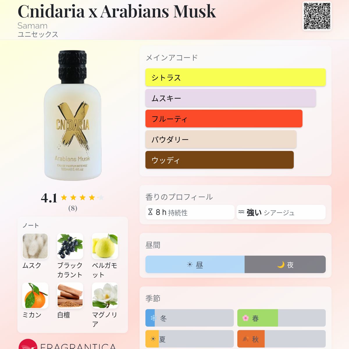 Cnidaria x Arabians Musk Samam 香水 - 2025年のユニセックス 新着