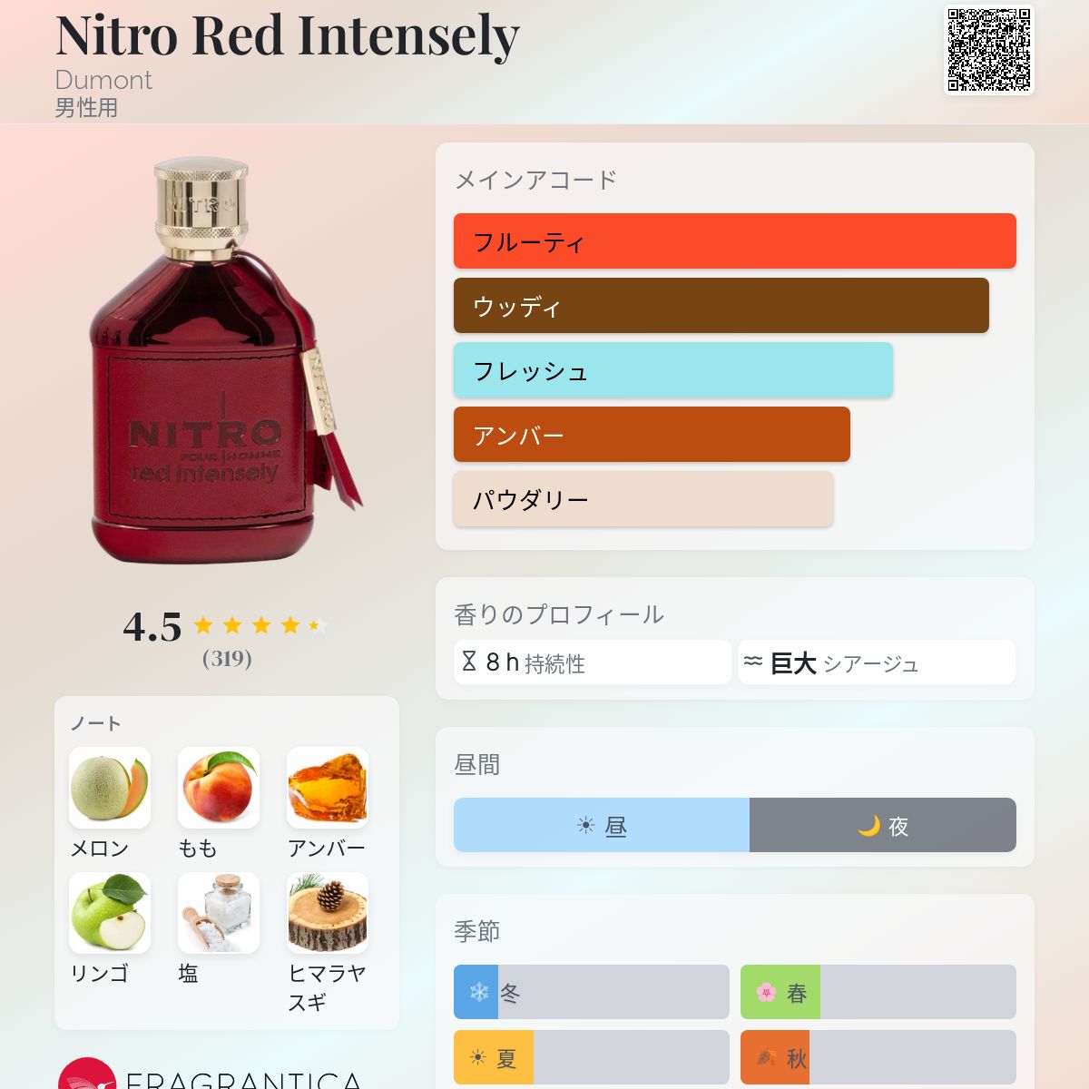 Nitro Red Intensely Dumont コロン - 2025年の男性用 新着フレグランス