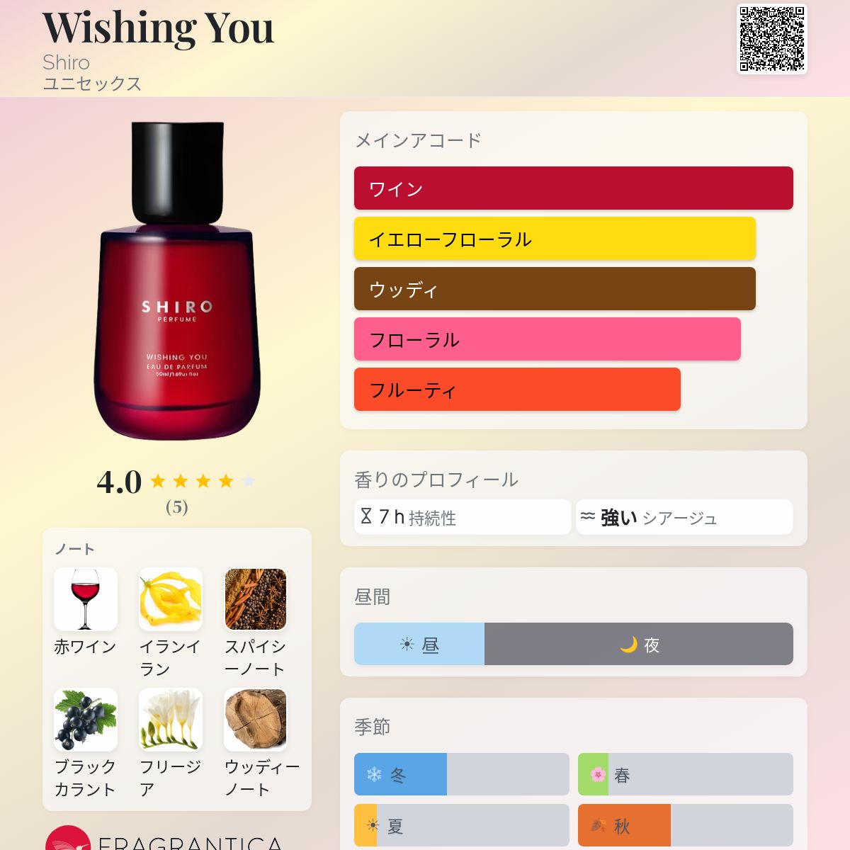 Wishing You Shiro 香水 - 2024年のユニセックス 新着フレグランス