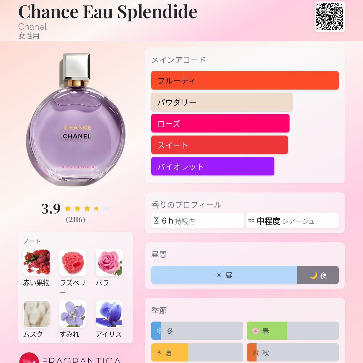Chance Eau Splendide Chanel 香水 - 2025年の女性用 新着フレグランス