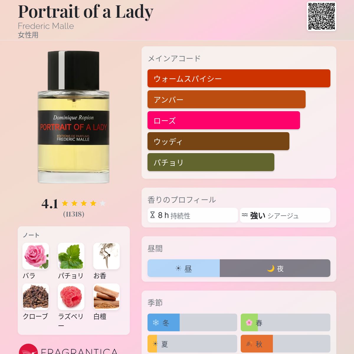 Portrait of a Lady Frederic Malle 香水 - 2010年の女性用 フレグランス