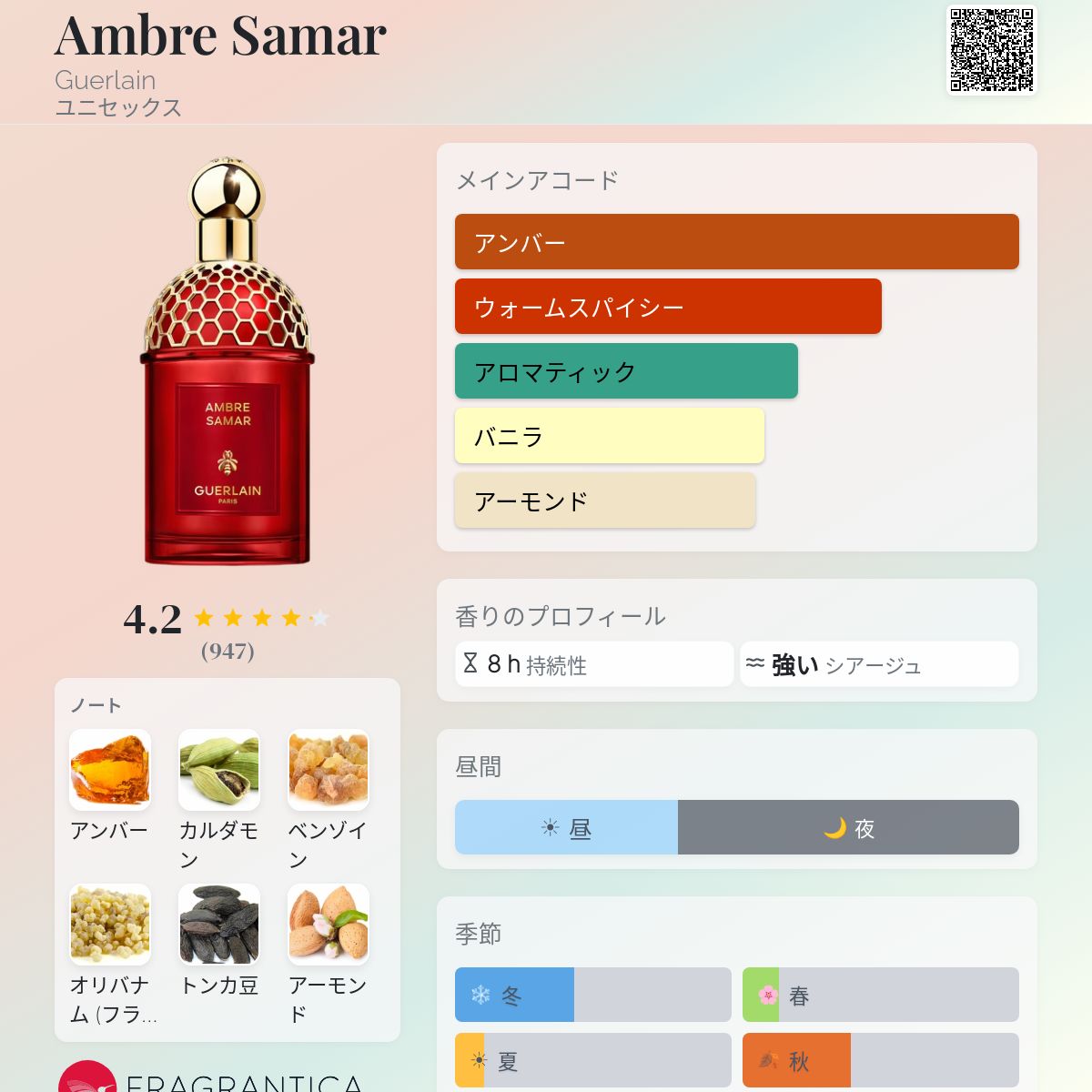 Ambre Samar Guerlain 香水 - 2025年のユニセックス 新着フレグランス
