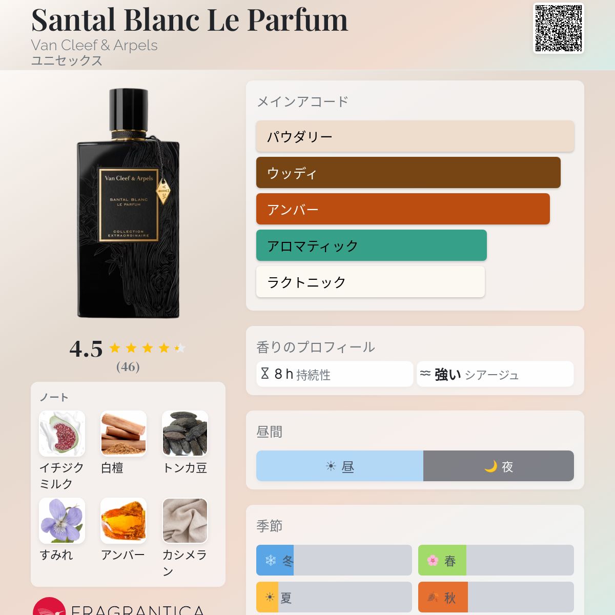 Santal Blanc Le Parfum Van Cleef & Arpels 香水 - 2025年のユニ
