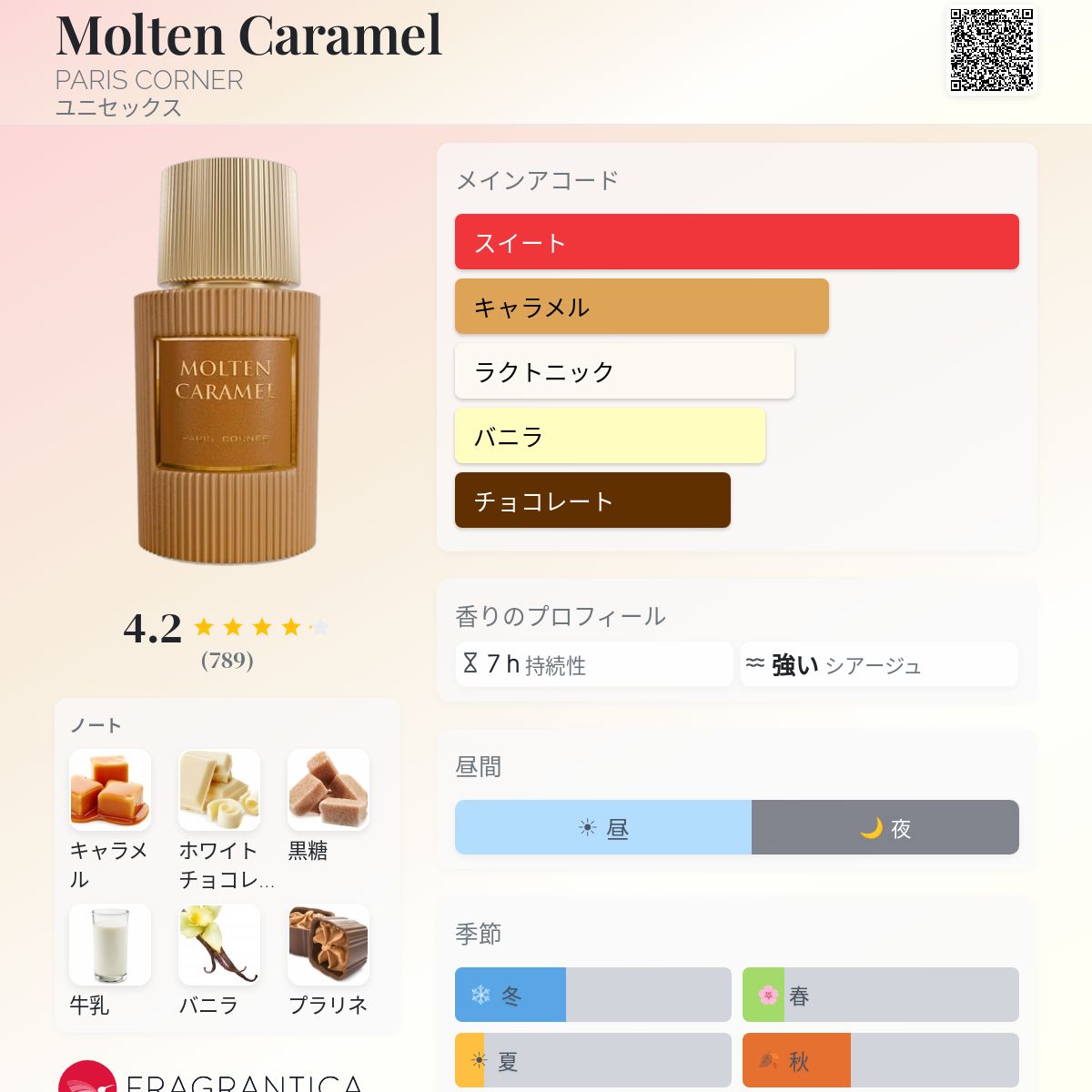 Molten Caramel PARIS CORNER 香水 - 2025年のユニセックス 新着