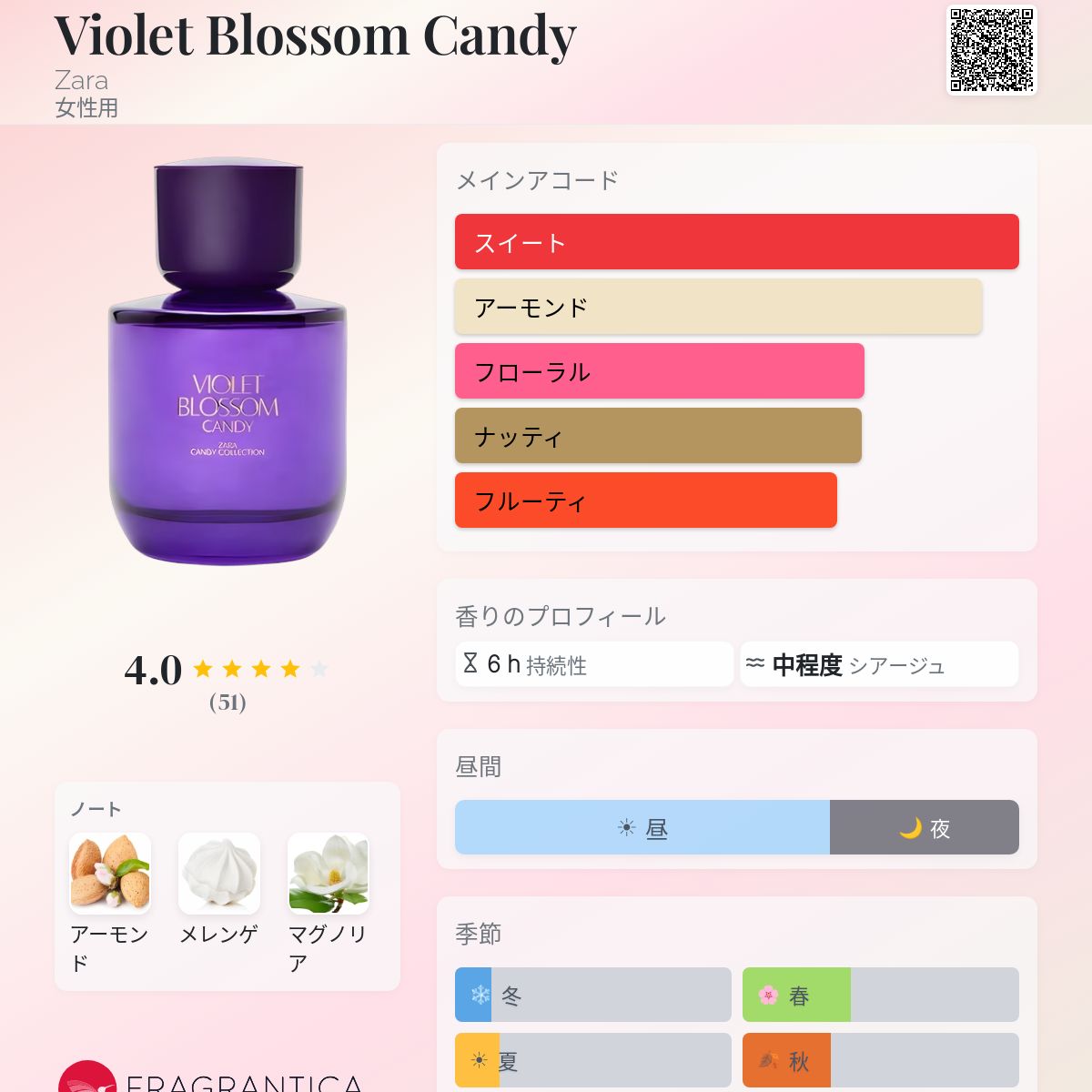 Violet Blossom Candy Zara 香水 - 2025年の女性用 新着フレグランス