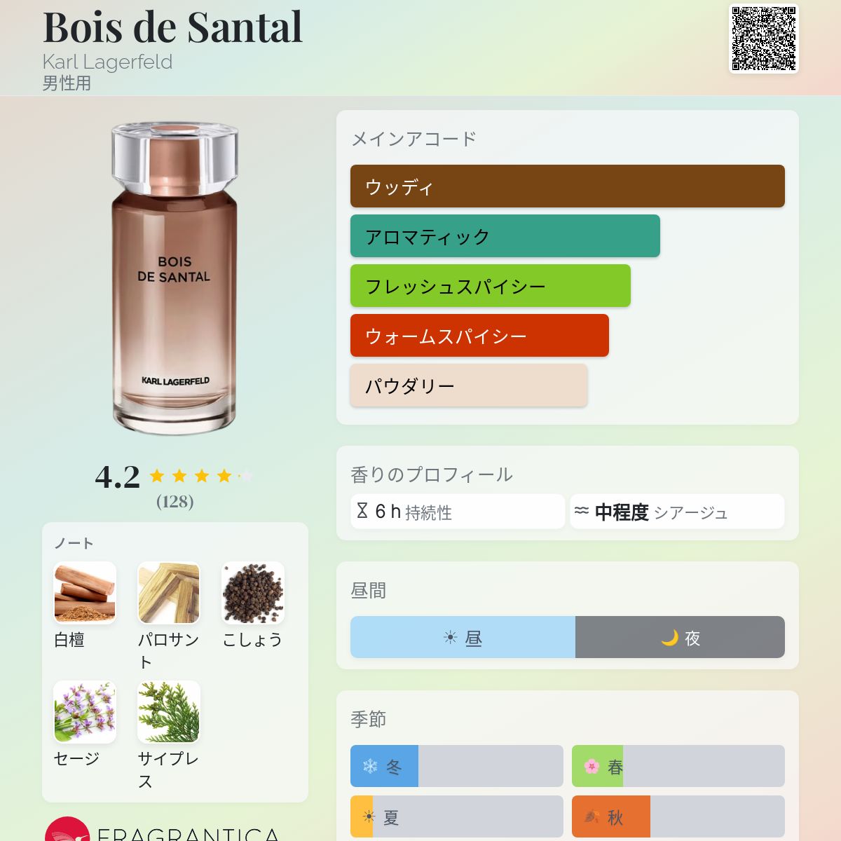 Bois de Santal Karl Lagerfeld コロン - 2025年の男性用 新着フレグランス