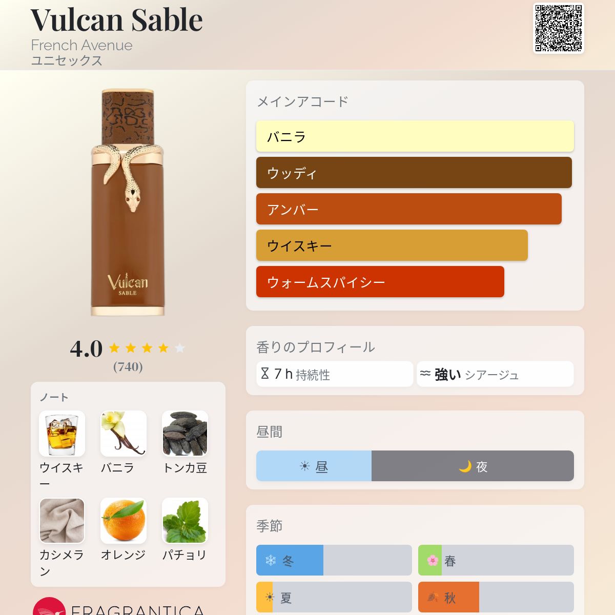 Vulcan Sable French Avenue 香水 - 2025年のユニセックス 新着