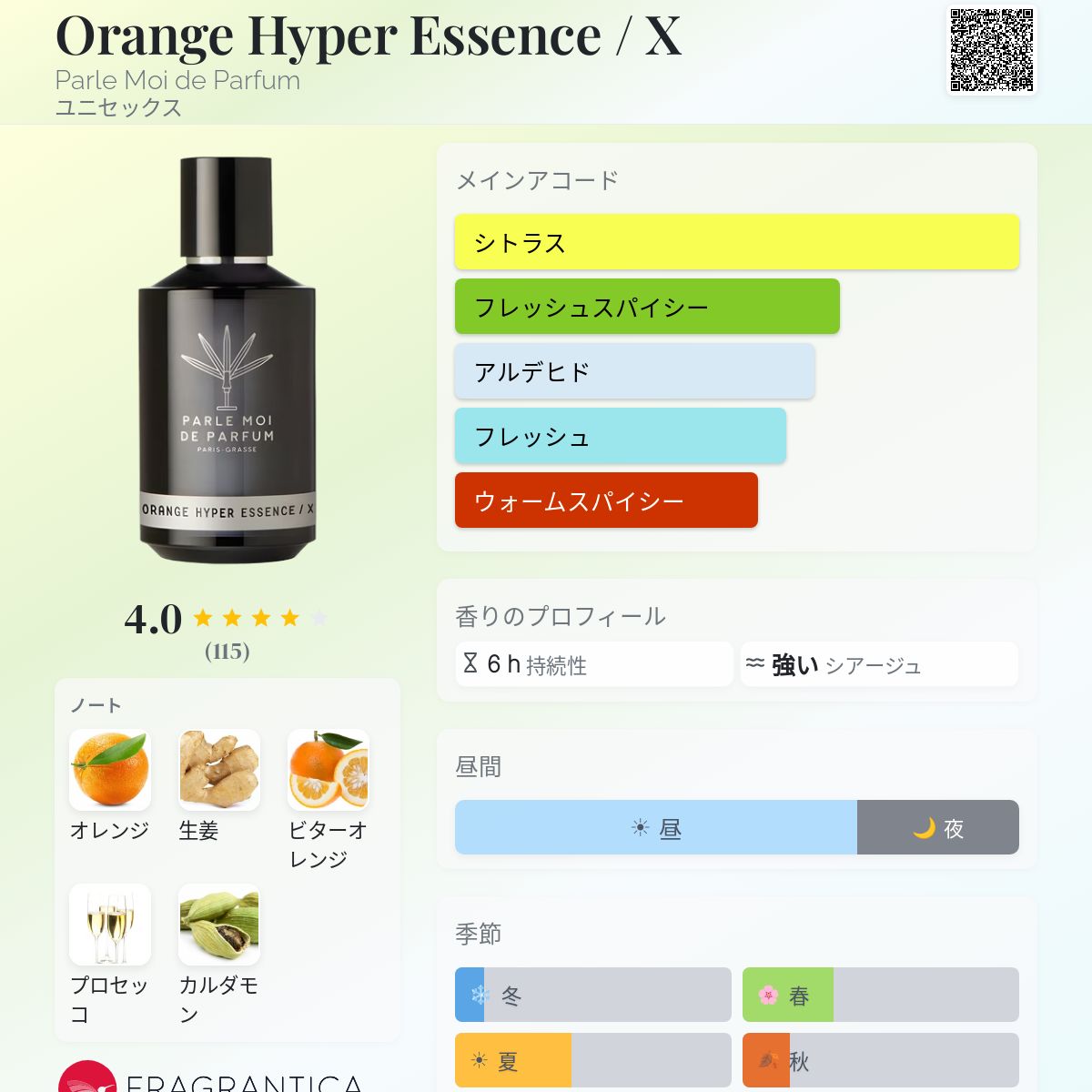 Orange Hyper Essence / X Parle Moi de Parfum 香水 - 2025年のユニ