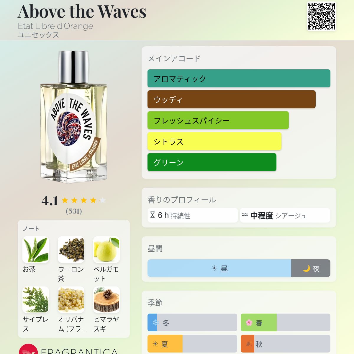 Above the Waves Etat Libre d'Orange 香水 - 2025年のユニセックス