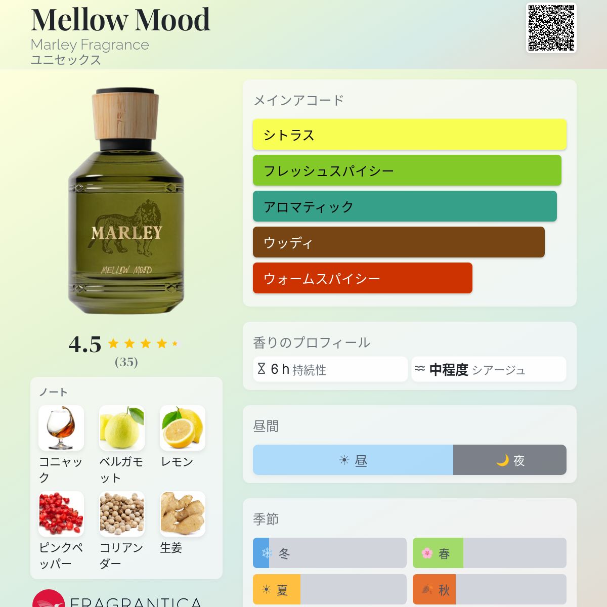 Mellow Mood Marley Fragrance 香水 - 2025年のユニセックス 新着