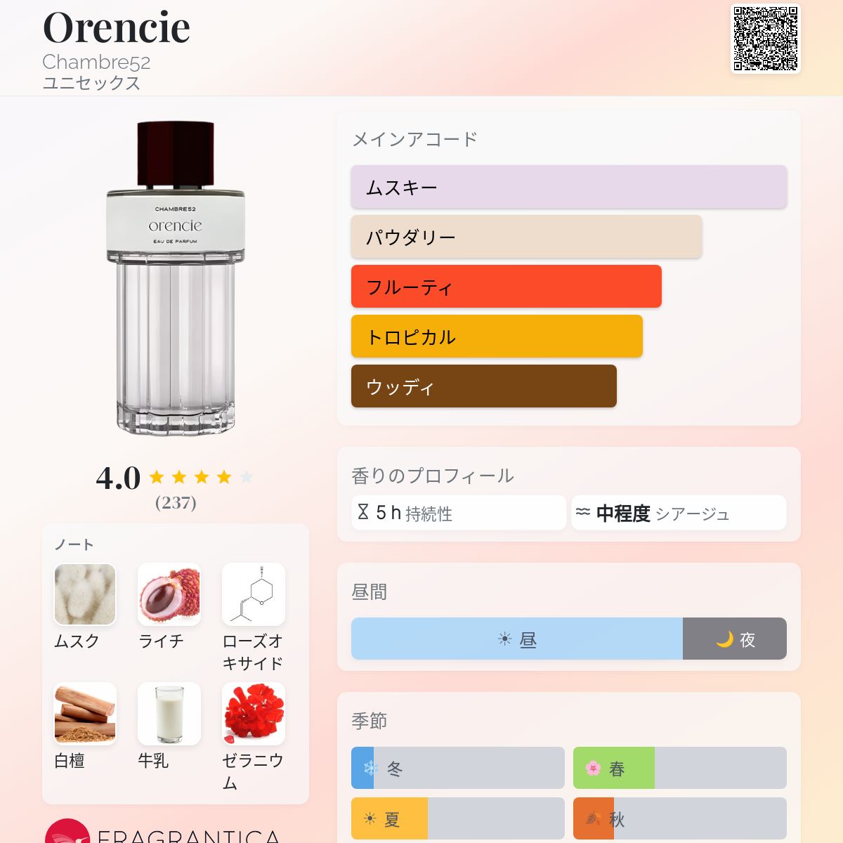 Orencie Chambre52 香水 - 2025年のユニセックス 新着フレグランス
