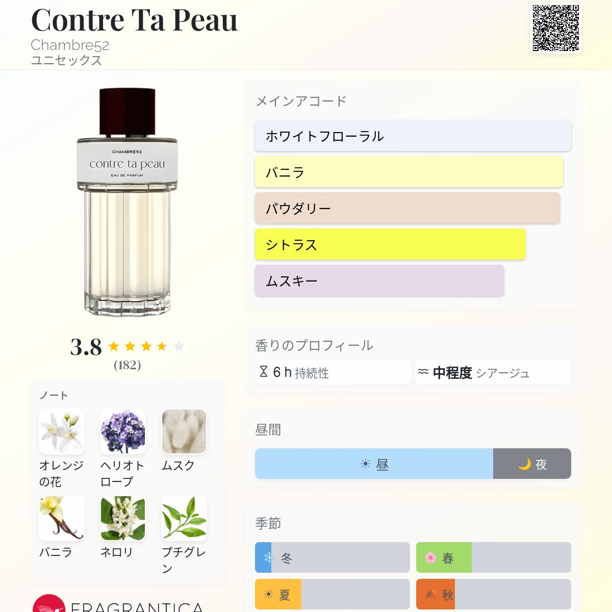 Contre Ta Peau Chambre52 香水 - 2025年のユニセックス 新着フレグランス