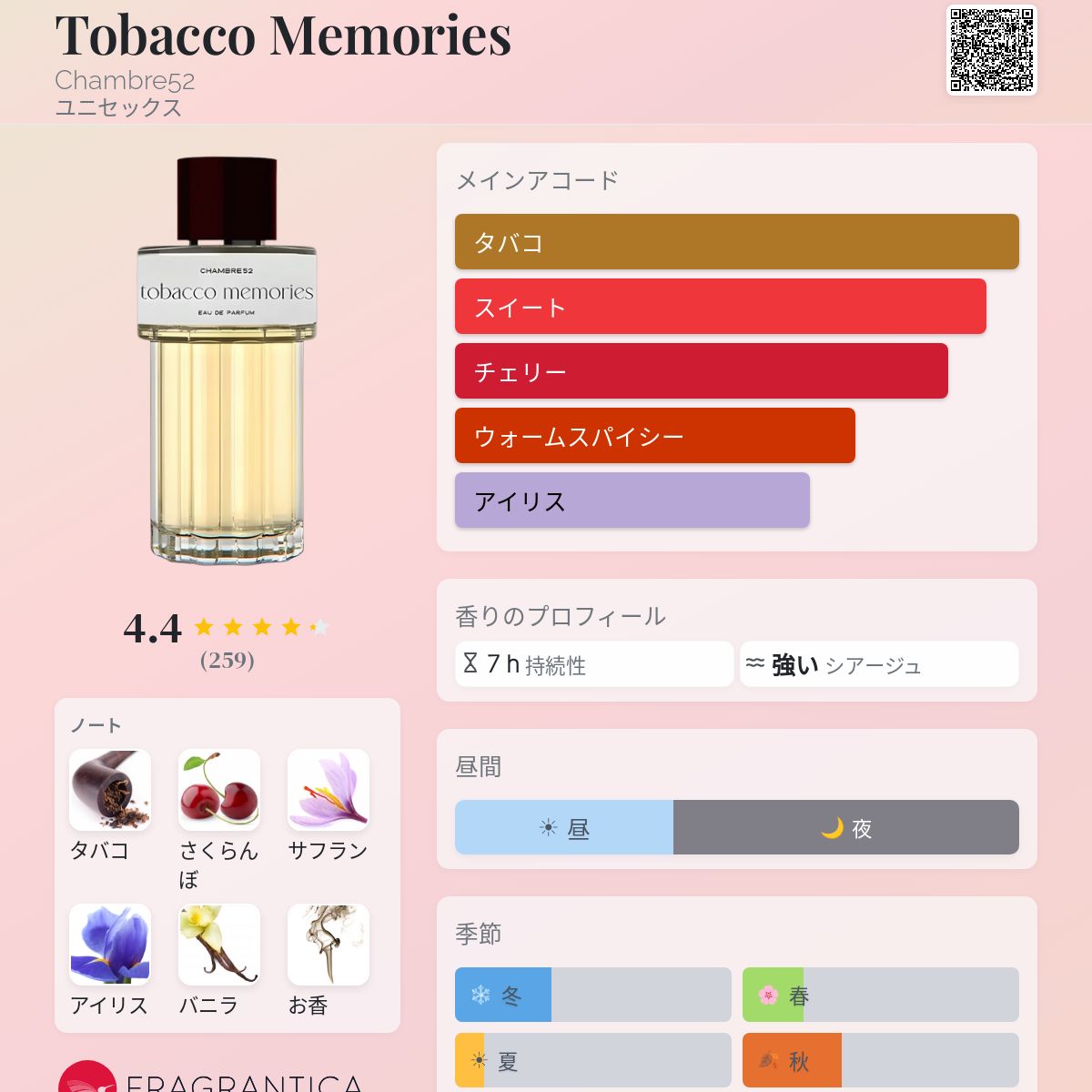 Tobacco Memories Chambre52 香水 - 2024年のユニセックス 新着