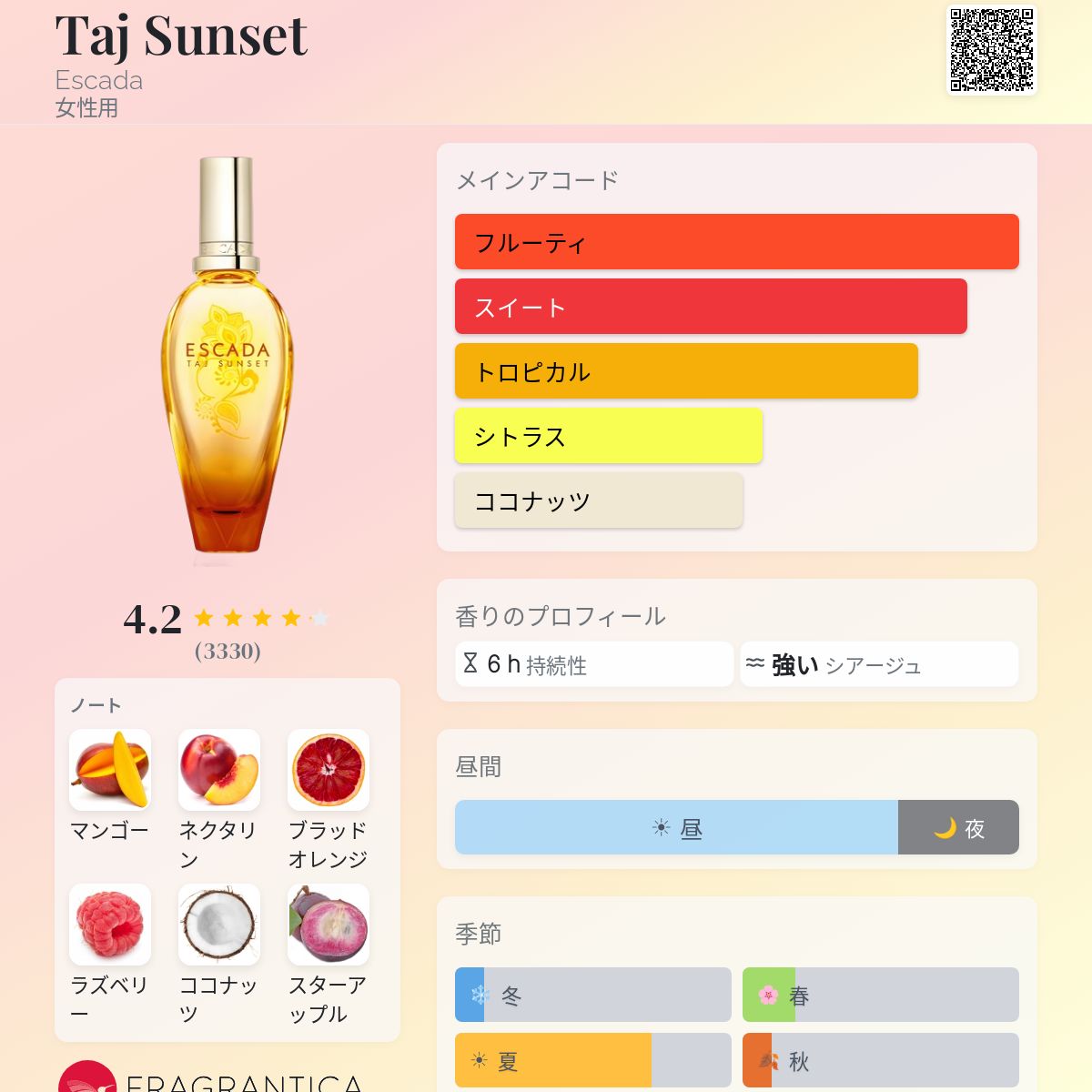 Taj Sunset Escada 香水 - 2011年の女性用 フレグランス