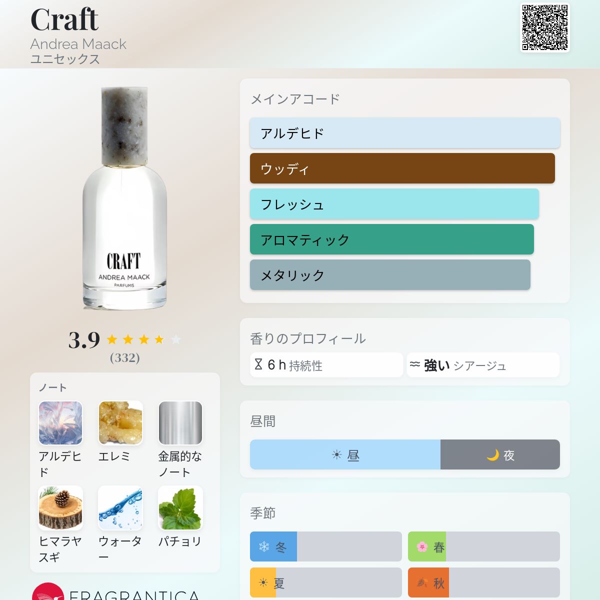 Craft Andrea Maack 香水 - 2010年のユニセックス フレグランス
