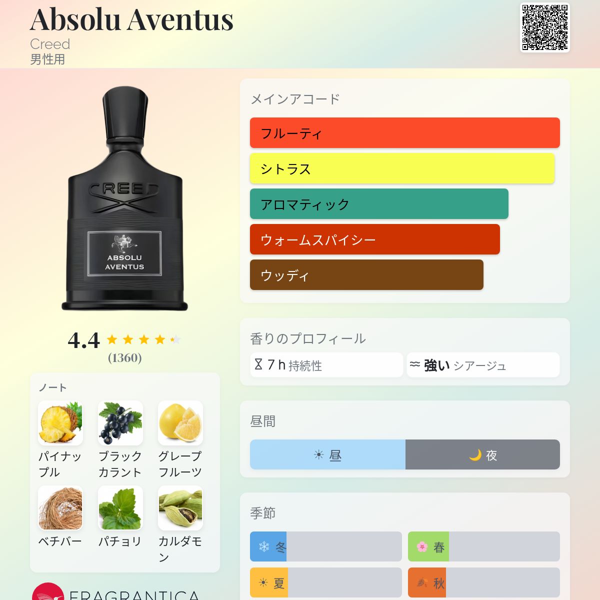 Absolu Aventus Creed コロン - 2025年の男性用 新着フレグランス