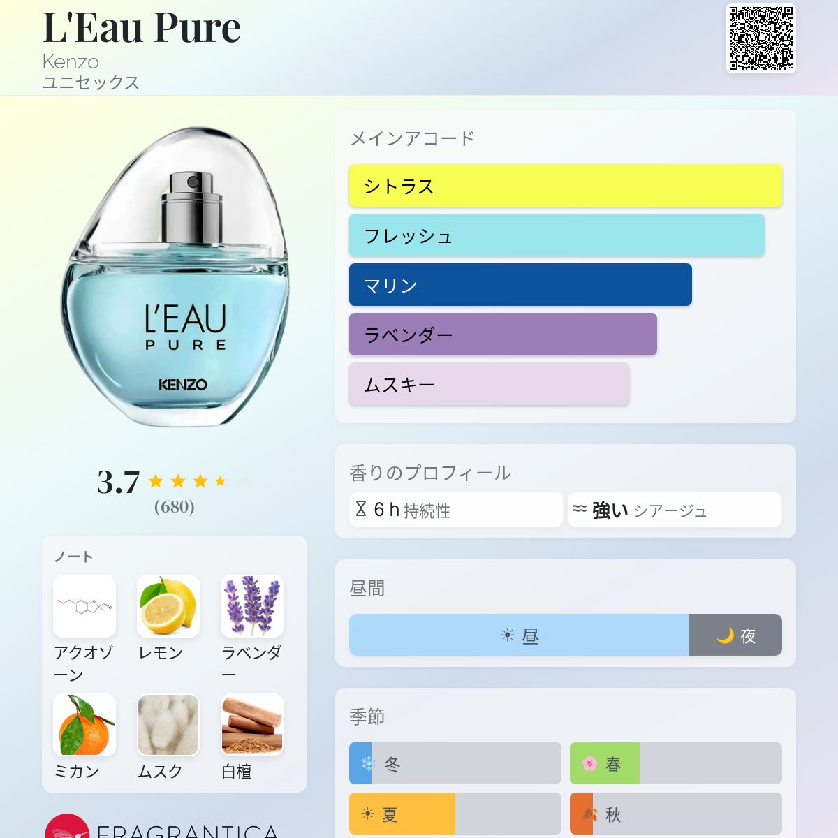 L'Eau Pure Kenzo 香水 - 2025年のユニセックス 新着フレグランス