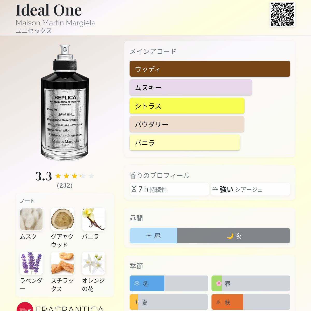 Ideal One Maison Martin Margiela 香水 - 2025年のユニセックス 新着