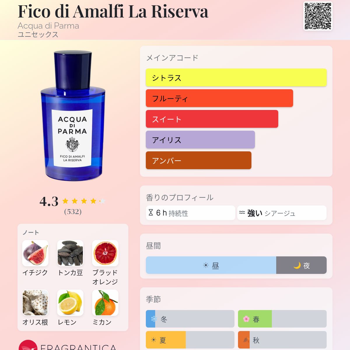 Fico di Amalfi La Riserva Acqua di Parma 香水 - 2025年のユニ