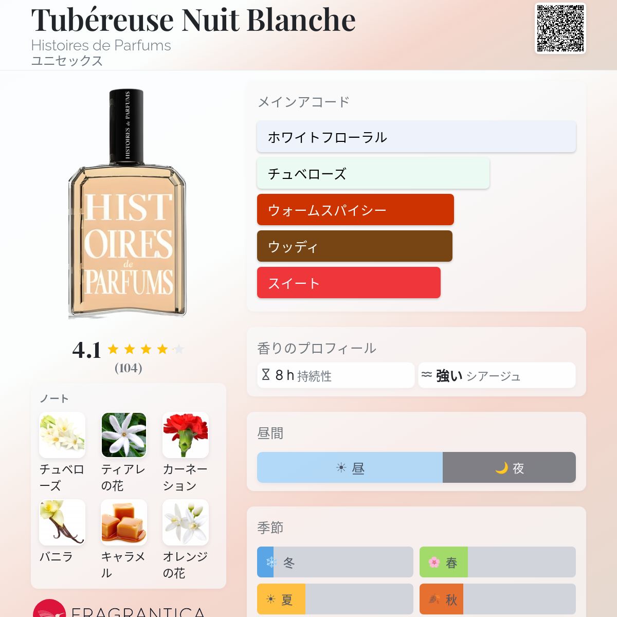 Tubéreuse Nuit Blanche Histoires de Parfums 香水 - 2025年のユニ