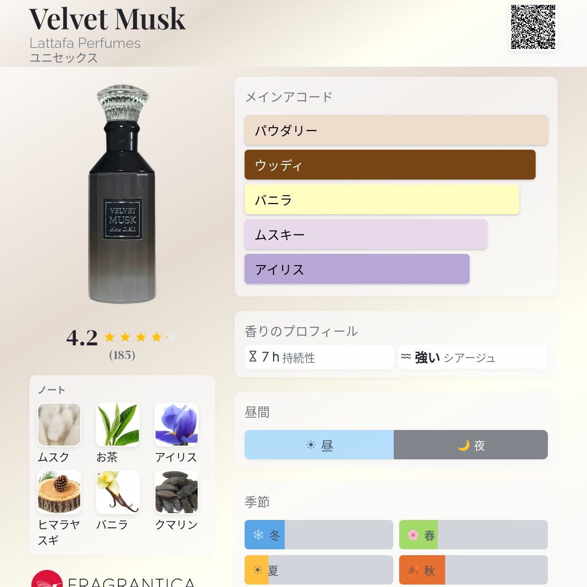 Velvet Musk Lattafa Perfumes 香水 - 2024年のユニセックス フレグランス