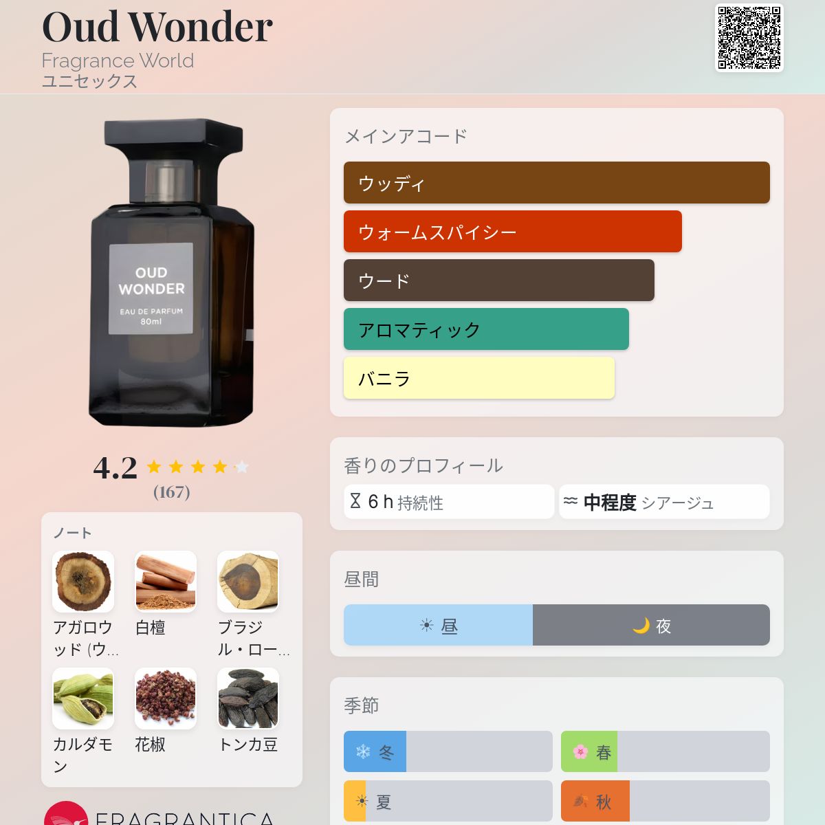 Oud Wonder Fragrance World 香水 - 2024年のユニセックス フレグランス