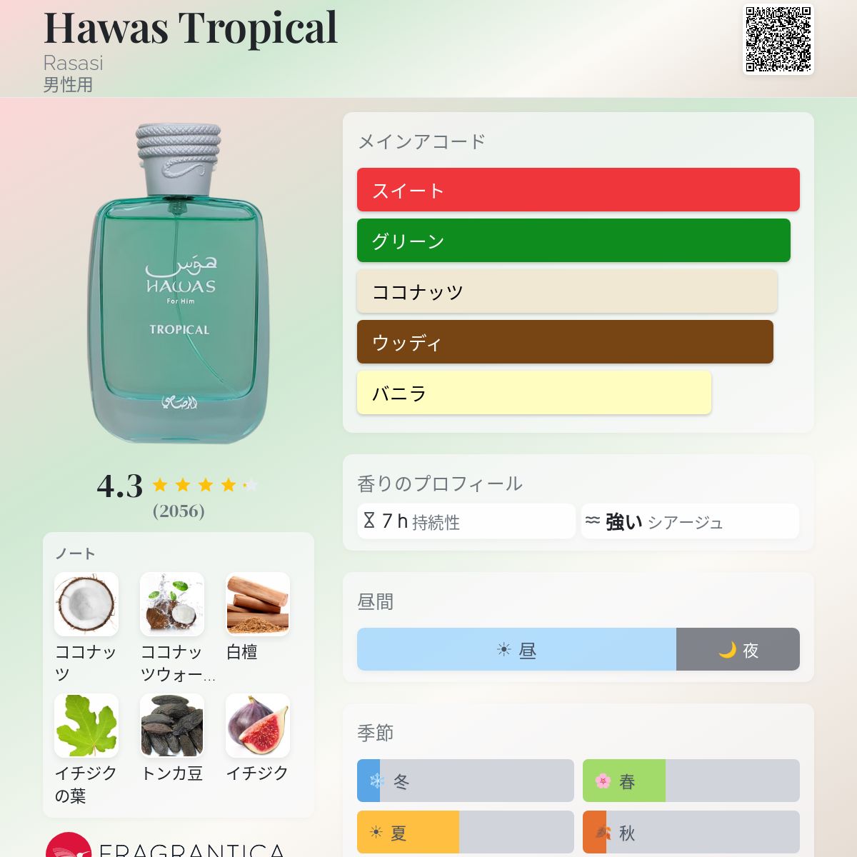 Hawas Tropical Rasasi コロン - 2025年の男性用 新着フレグランス
