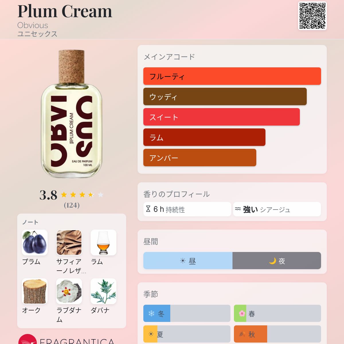 Plum Cream Obvious 香水 - 2025年のユニセックス 新着フレグランス