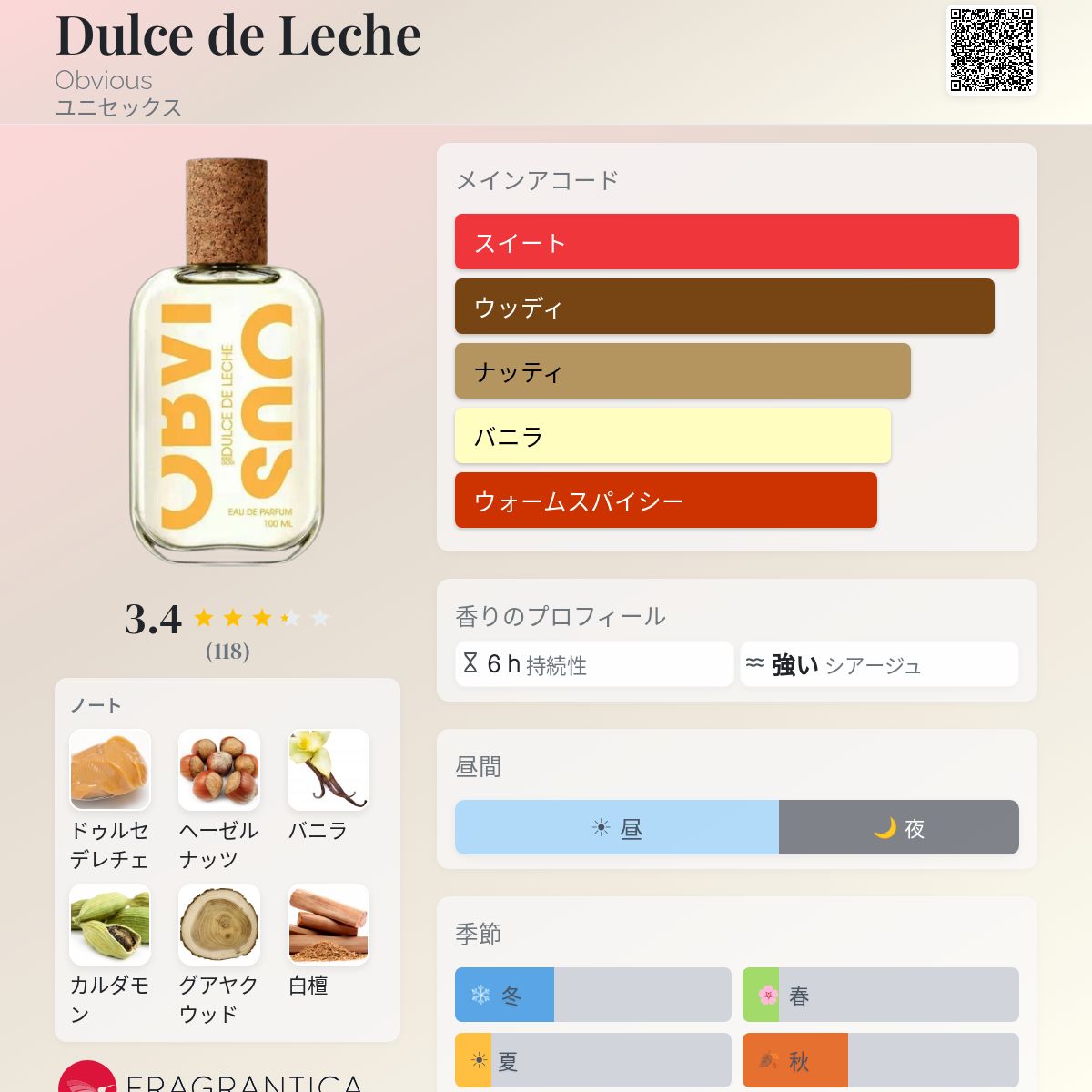 Dulce de Leche Obvious 香水 - 2025年のユニセックス 新着フレグランス