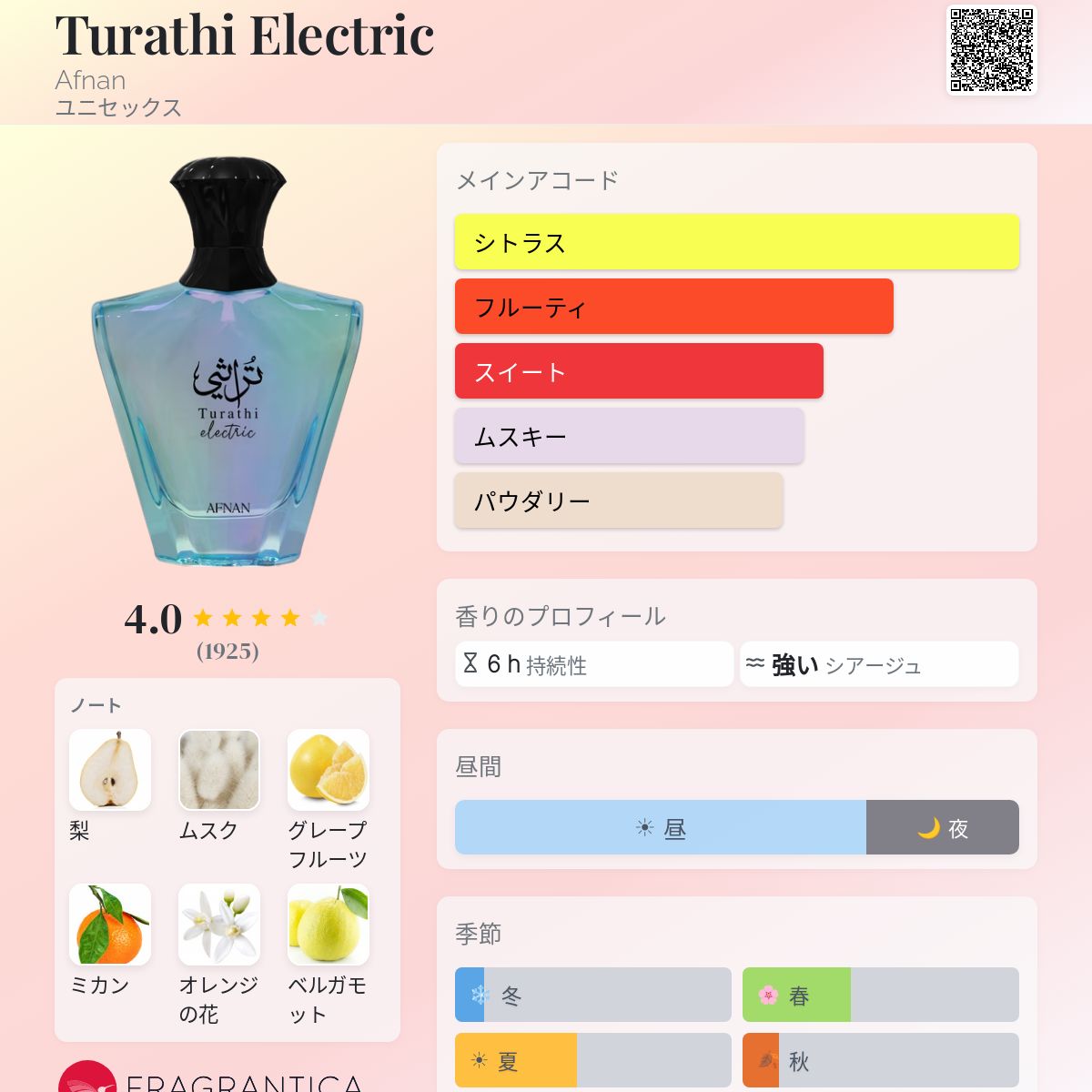 Turathi Electric Afnan 香水 - 2025年のユニセックス 新着フレグランス