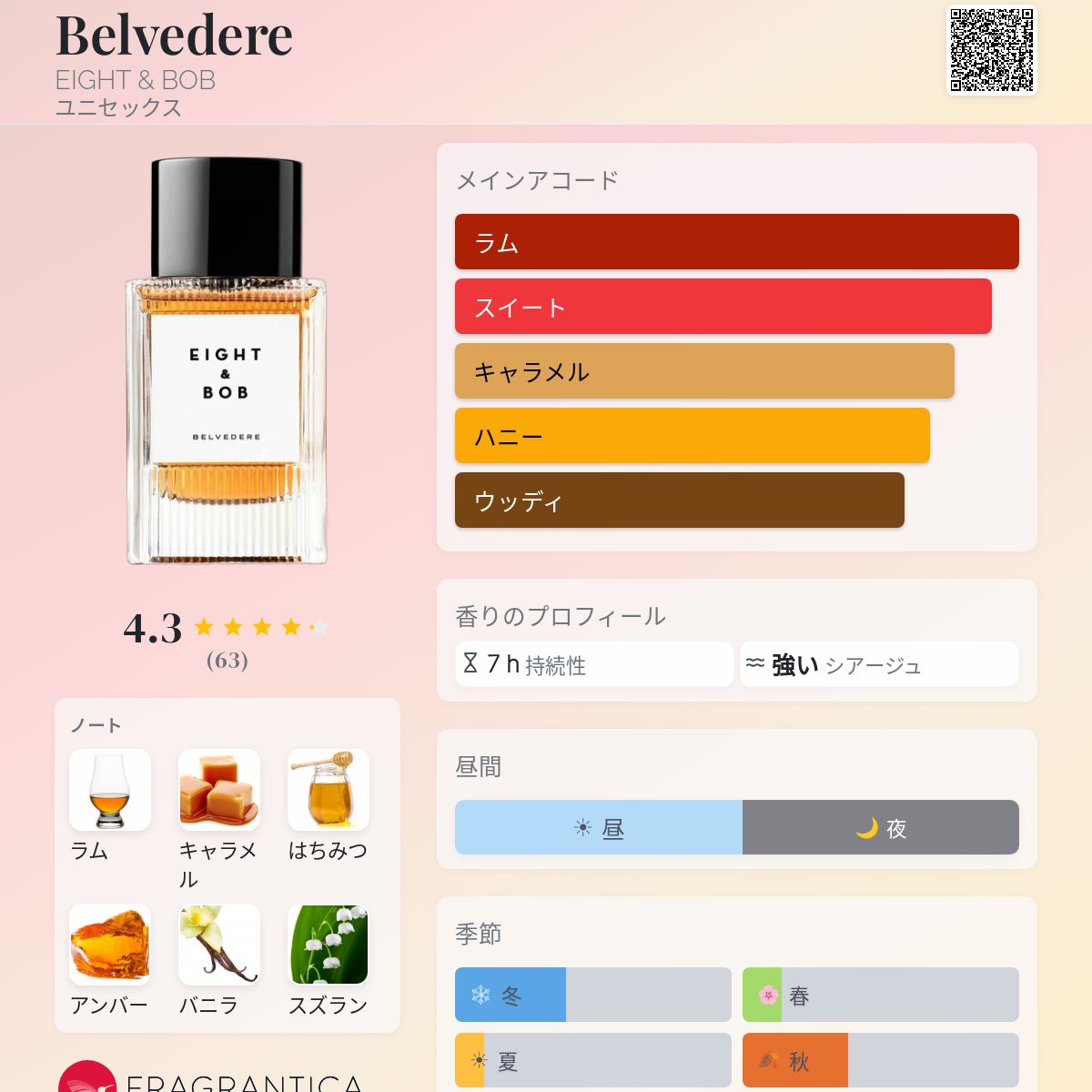 Belvedere EIGHT & BOB 香水 - 2025年のユニセックス 新着フレグランス