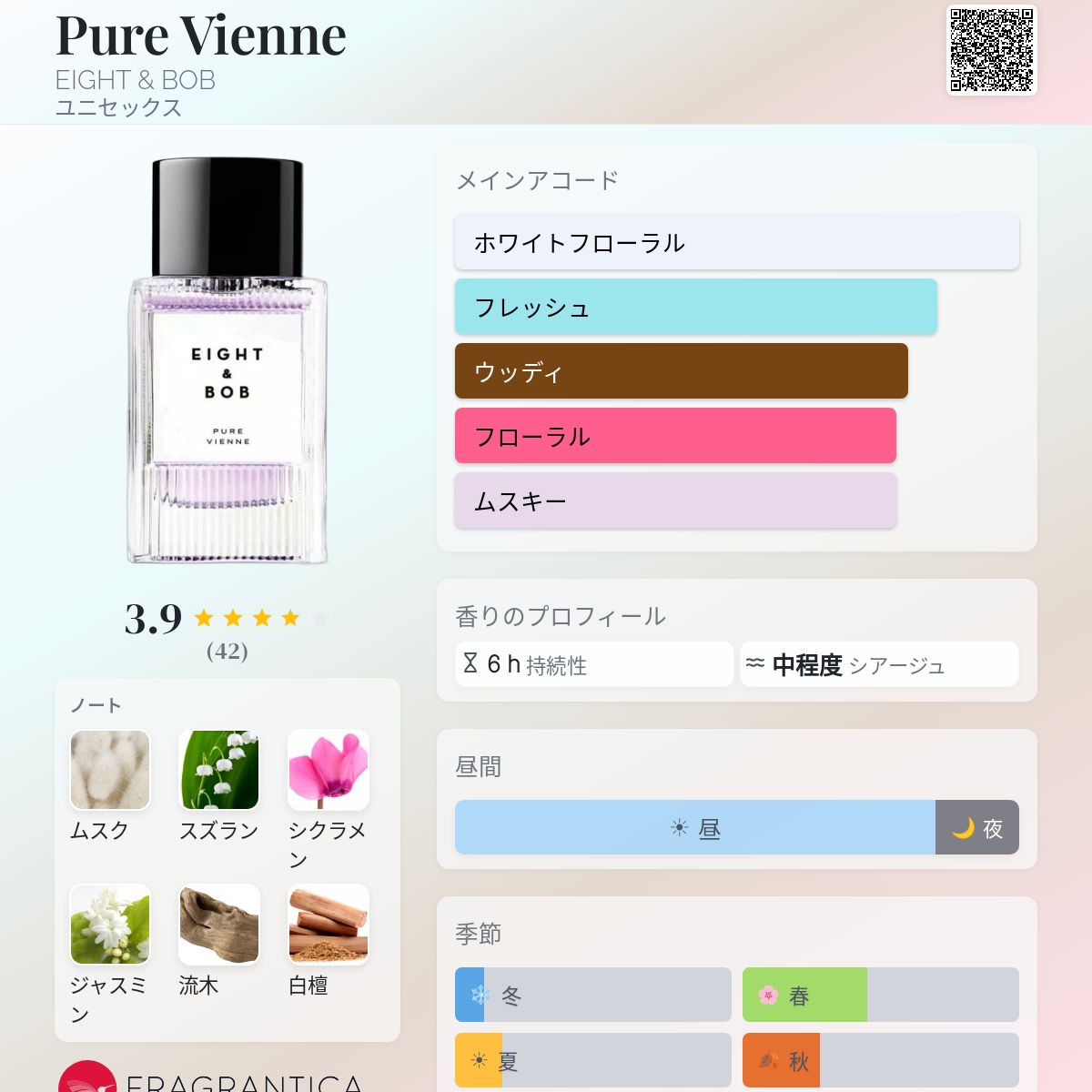 Pure Vienne EIGHT & BOB 香水 - 2025年のユニセックス 新着フレグランス