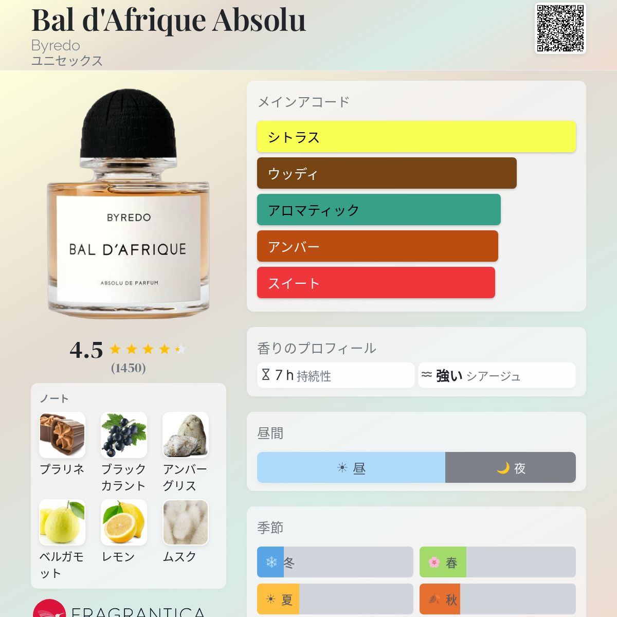Bal d'Afrique Absolu Byredo 香水 - 2025年のユニセックス 新着