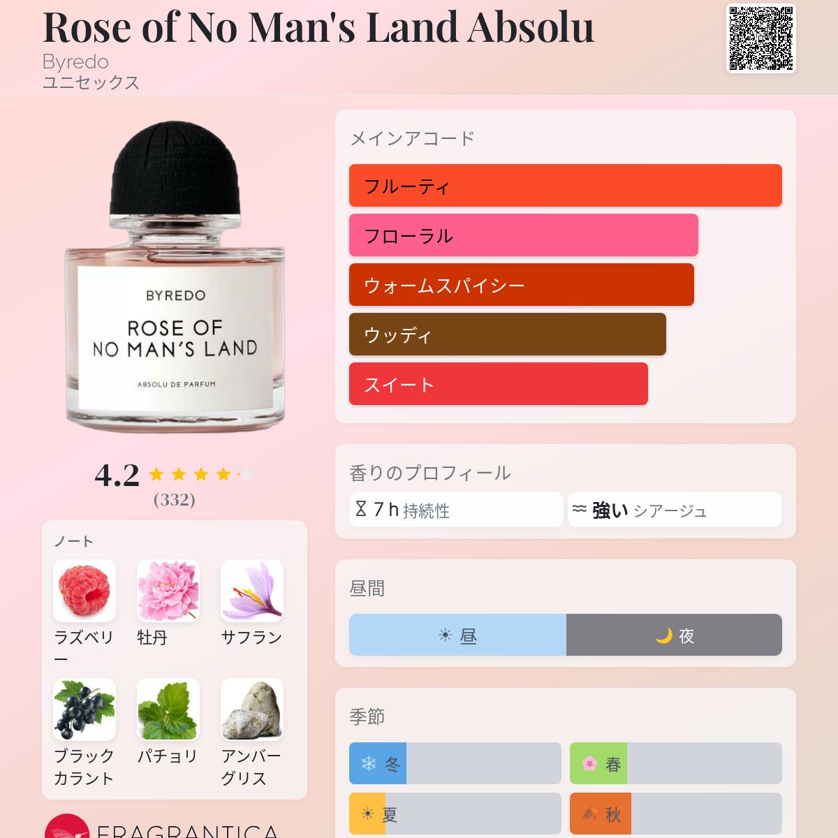 Rose of No Man's Land Absolu Byredo 香水 - 2025年のユニセックス